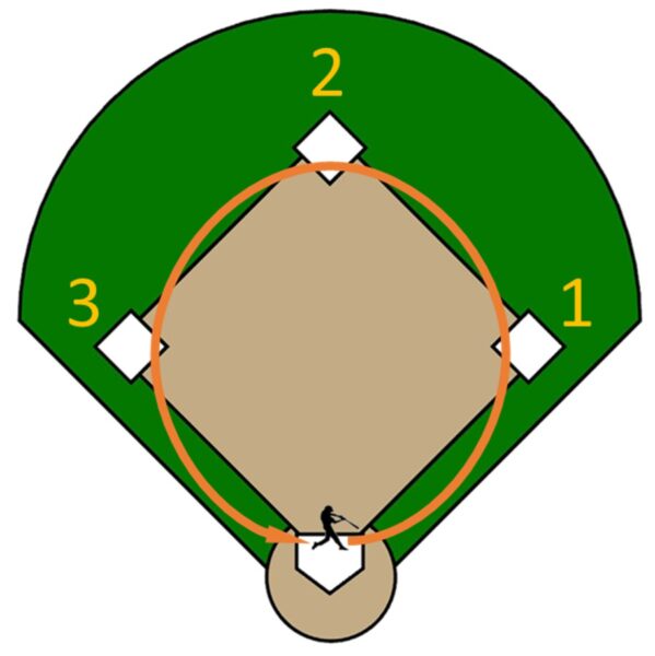 Baseball Aufbau Spielfeld Worriken